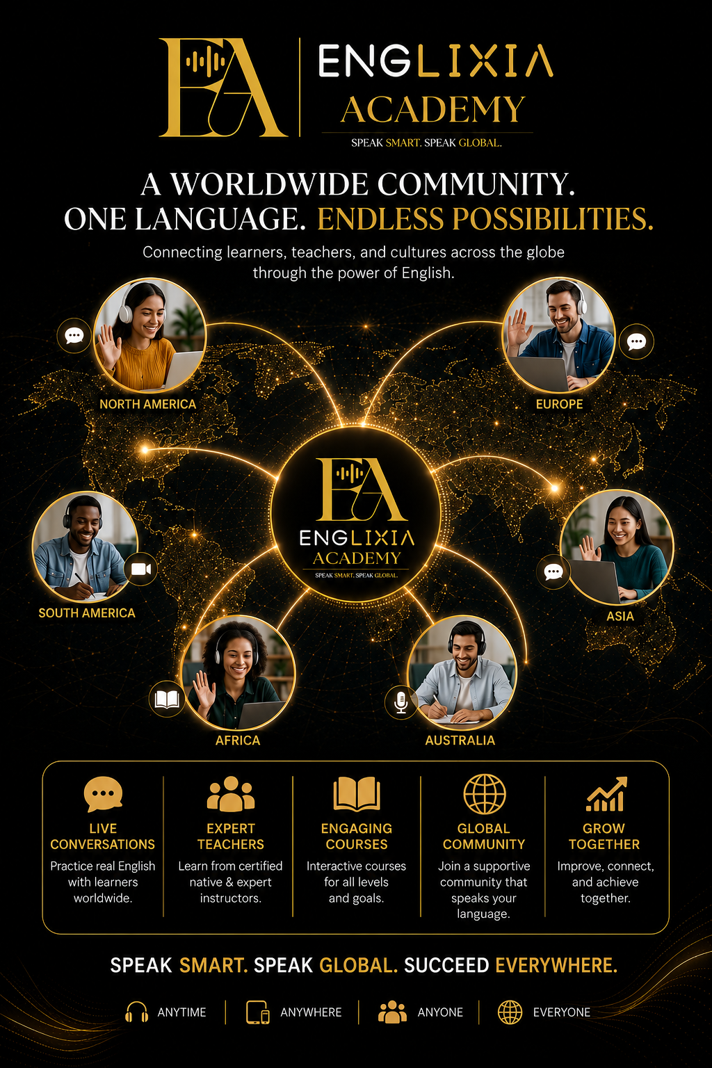 IELTS Speaking Training at Englixia Academy